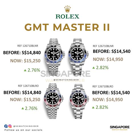 rolex gmt price guide.